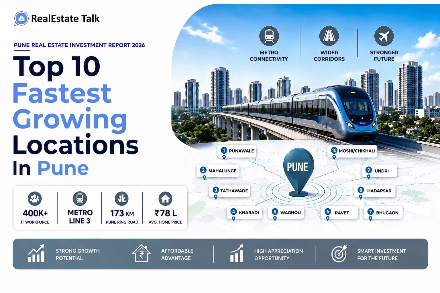 Top 10 Fastest Growing Locations in Pune 2026