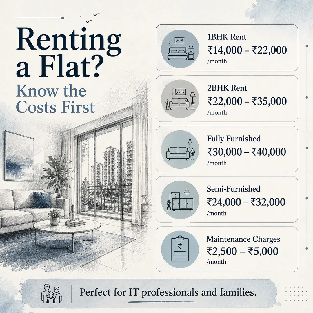 renting in hinjewadi phase 1