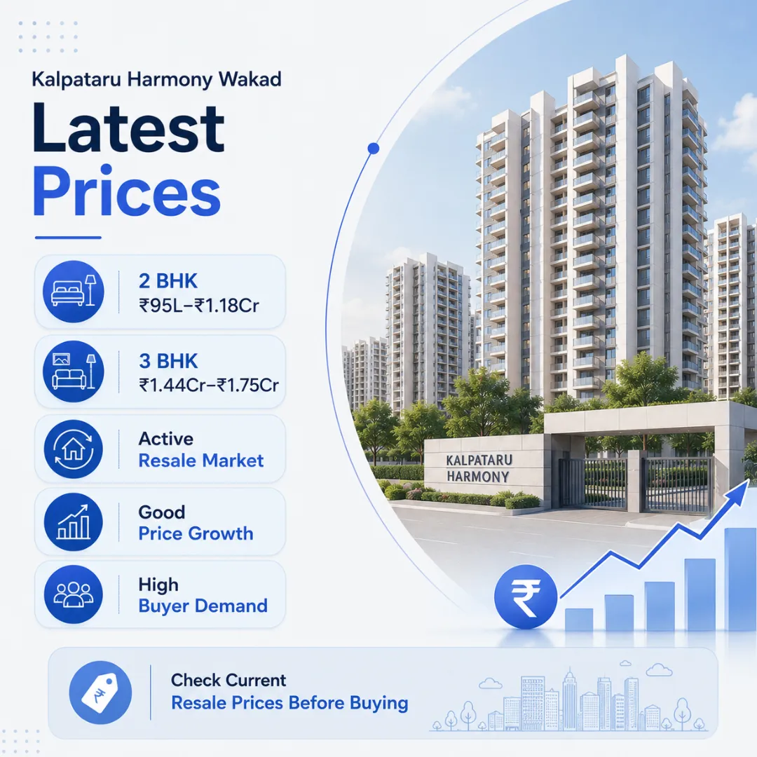 resale price and price trend