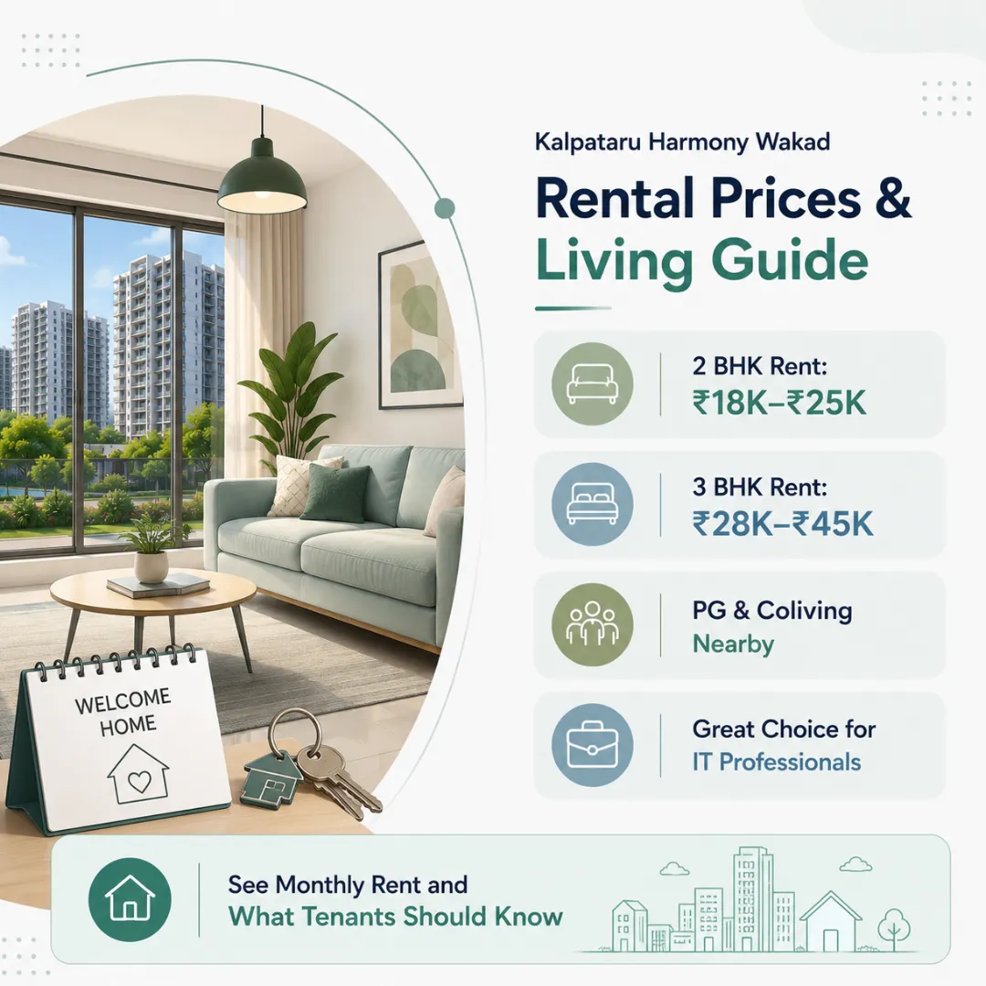 rental price and living guide